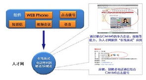 WIMS技術驅動下的互聯網與通信業務混搭 計算機軟硬件技術研發的新篇章